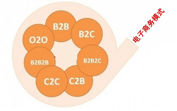 什么是电子商务模式创新?