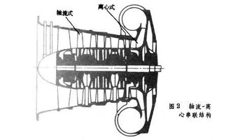 透平压缩机