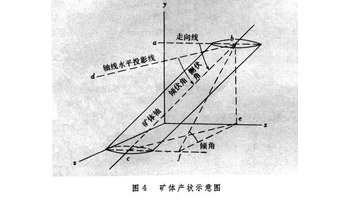 一般用走向,倾斜和倾角来表示板状矿体的产出状态(象标定地层产状那样