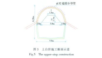 浅埋暗挖法