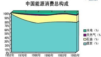 能源资源