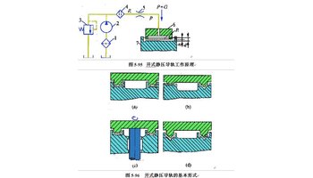 图5-96 开式静压导轨的基本形式