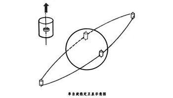 人造卫星和变轨