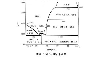 渣系的相图 高炉渣,大多数铁合金炉渣及保护渣的主要组成可归结为cao