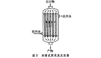 固定床反应器