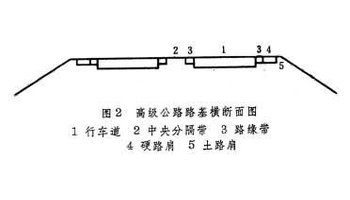 一般公路的路基宽度为行车道宽度和路肩宽度之和.