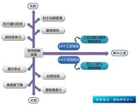 个性特点,优点以及缺点,以后比较适合做什么呢