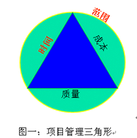 项目管理三角形