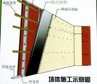 隔音材料