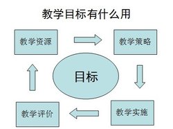 三维教学目标