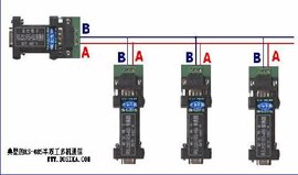 使用RS232的机器