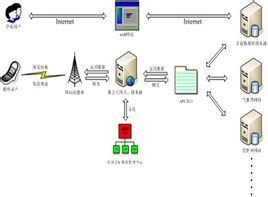 API 接口：与比赛数据提供商合作，通过 API 接口获取实时比赛数据。