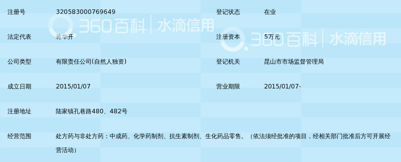 昆山市济缘堂药房有限公司_360百科