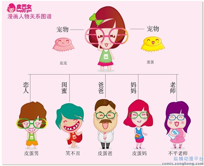 家族头像底图制作