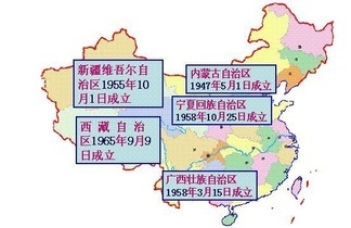 民族区域自治制度