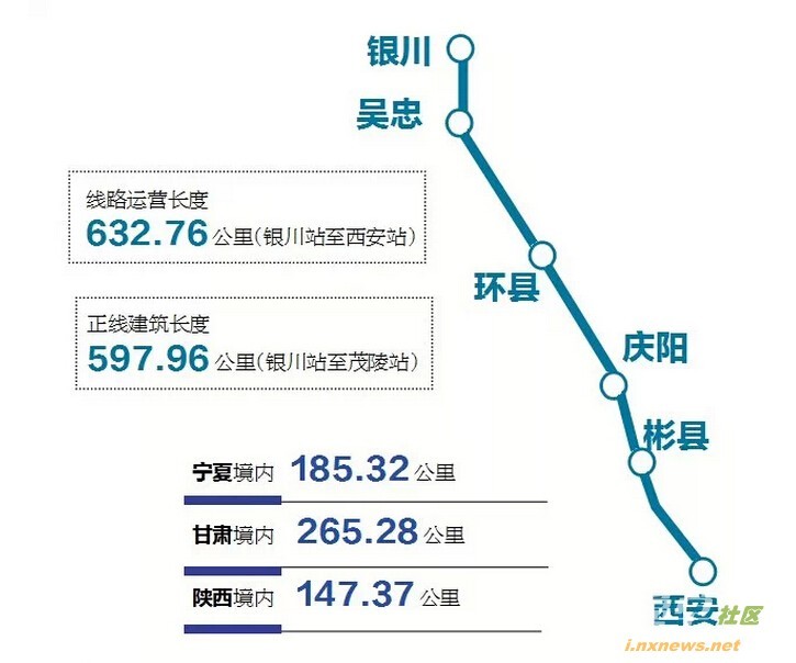 际线),贵兴铁路和