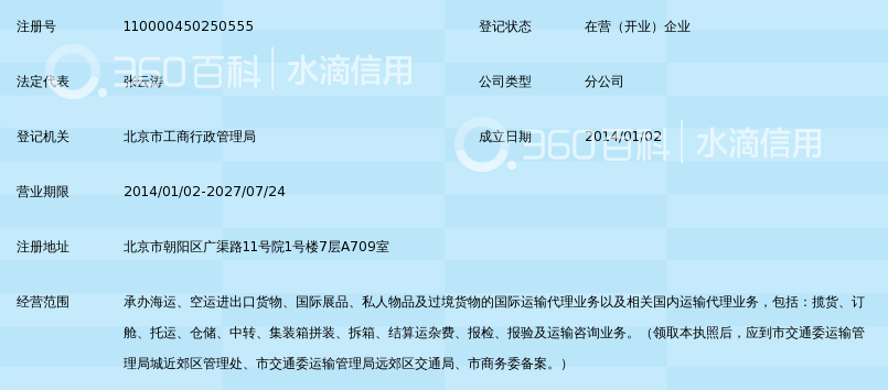 翼源国际货运代理(上海)有限公司北京分公司