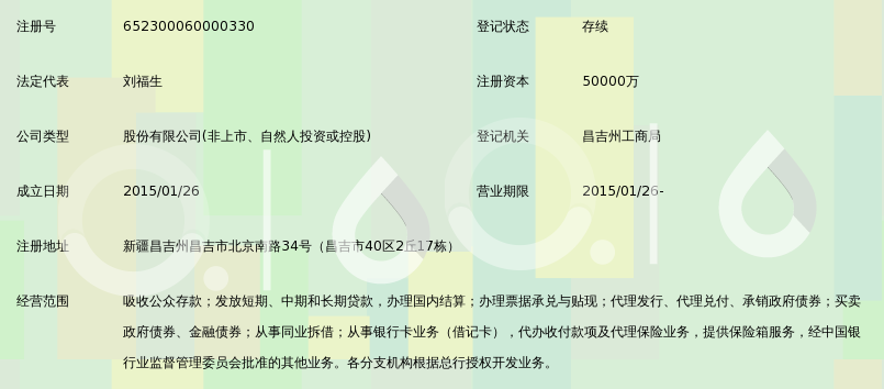 新疆昌吉农村商业银行股份有限公司_360百科