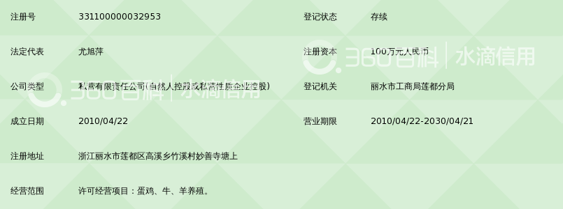 丽水绿丰源禽业有限公司_360百科