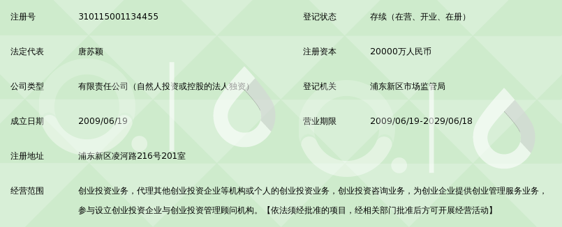 上海浦东新星纽士达创业投资有限公司_360百