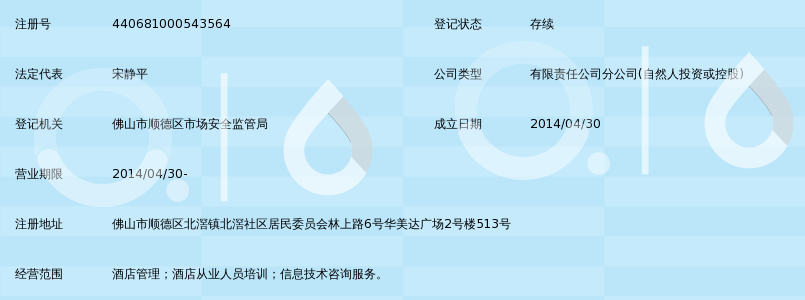 广州豪亿酒店管理有限公司佛山分公司_360百