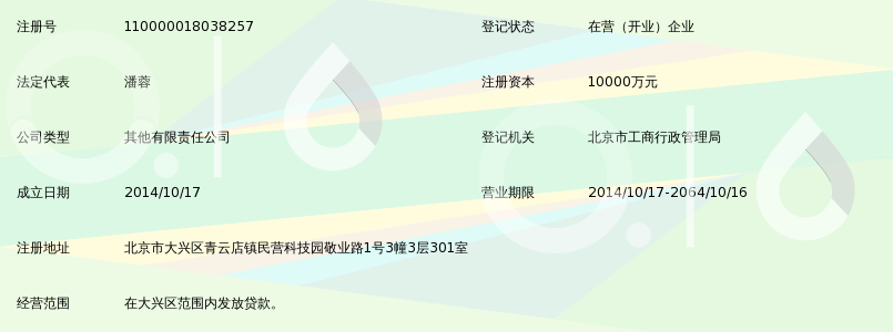 北京世欣智达小额贷款有限公司_360百科