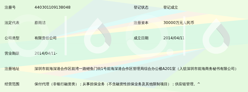 中保信融国际商业保理有限公司_360百科