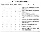 乙肝五项对照表