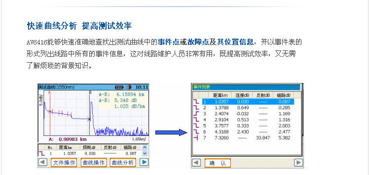 otdr事件分析