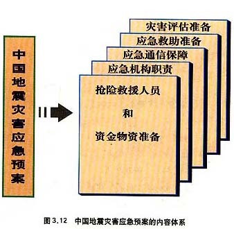 地震应急预案是指什么编制的地震应急方案