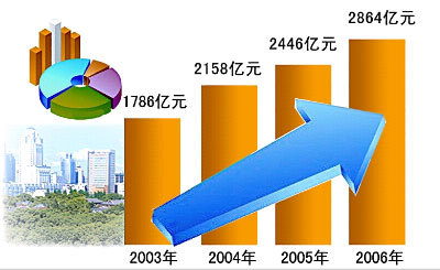世界各国gdp排名_世界人均gtp排名(2)