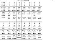 化学电子亚层排布规律是什么-过渡元素的电子