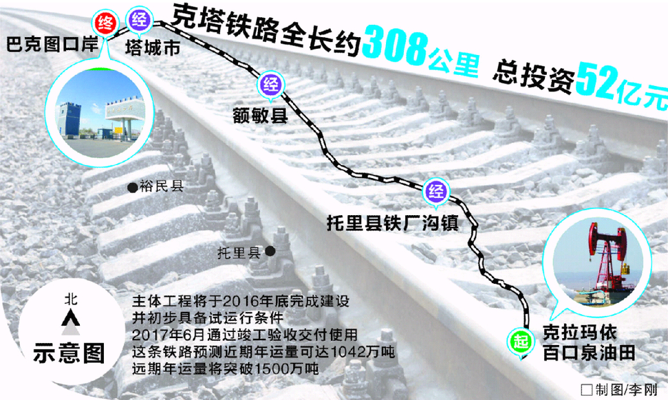 克塔铁路_360百科