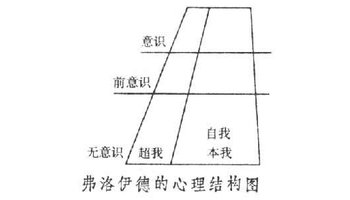 耗散结构理论视角下技术创新动力机制的研究