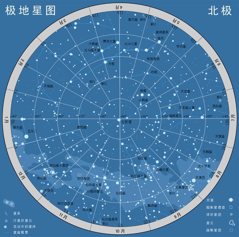 驚,原來不止十二星座.